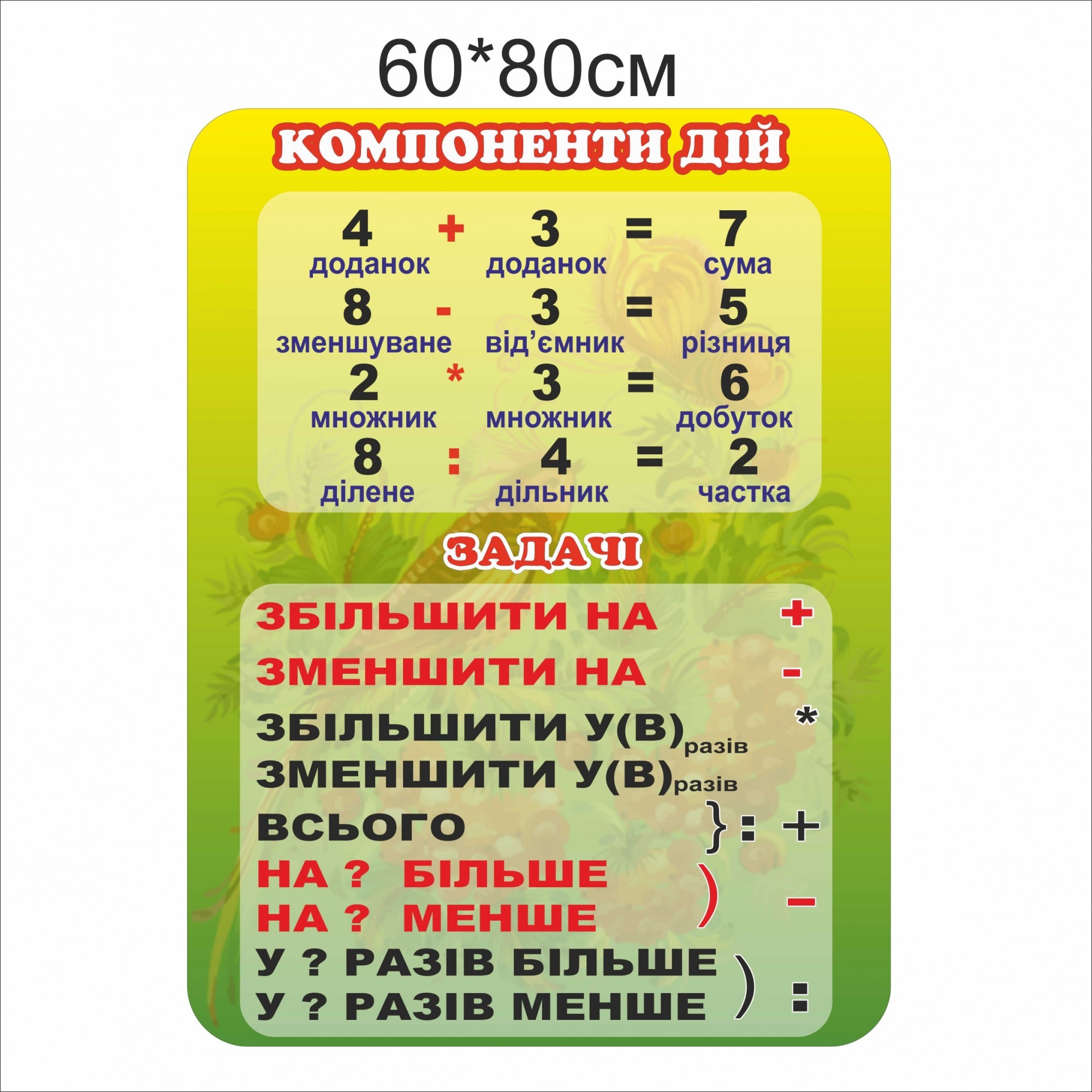 

Стенд Vivay Компоненти дій 60x80 см (7408)