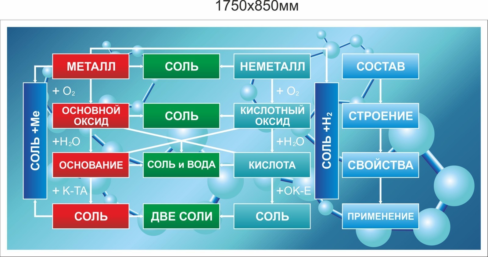 

Стенд Vivay в кабінет хімії 175x85 см (7513)
