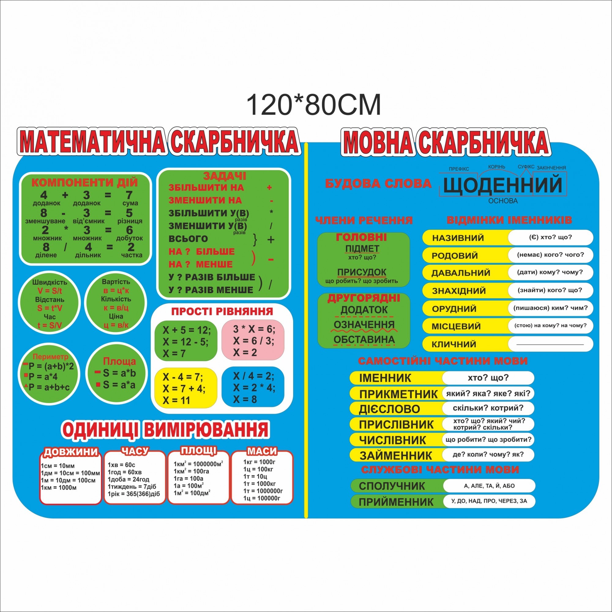 

Стенд Vivay Математична скарбничка 120x80 см (7399)