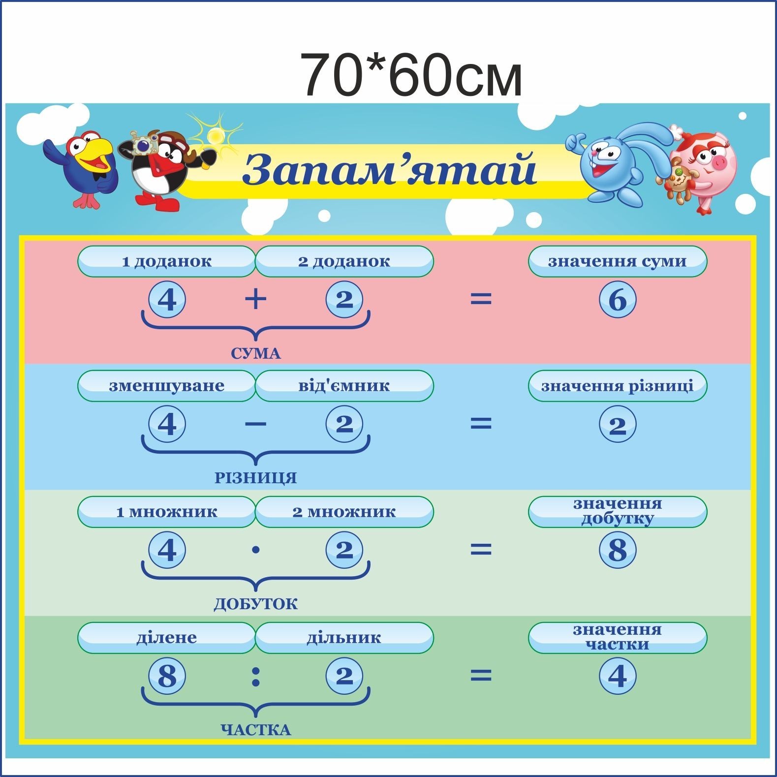 

Стенд Vivay Запам'ятай 70x60 см (7442)