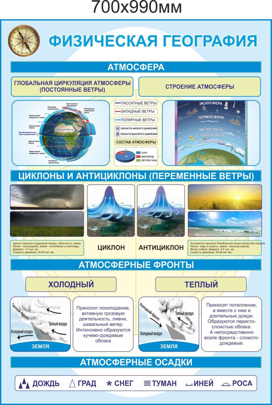 Картинки физическая география