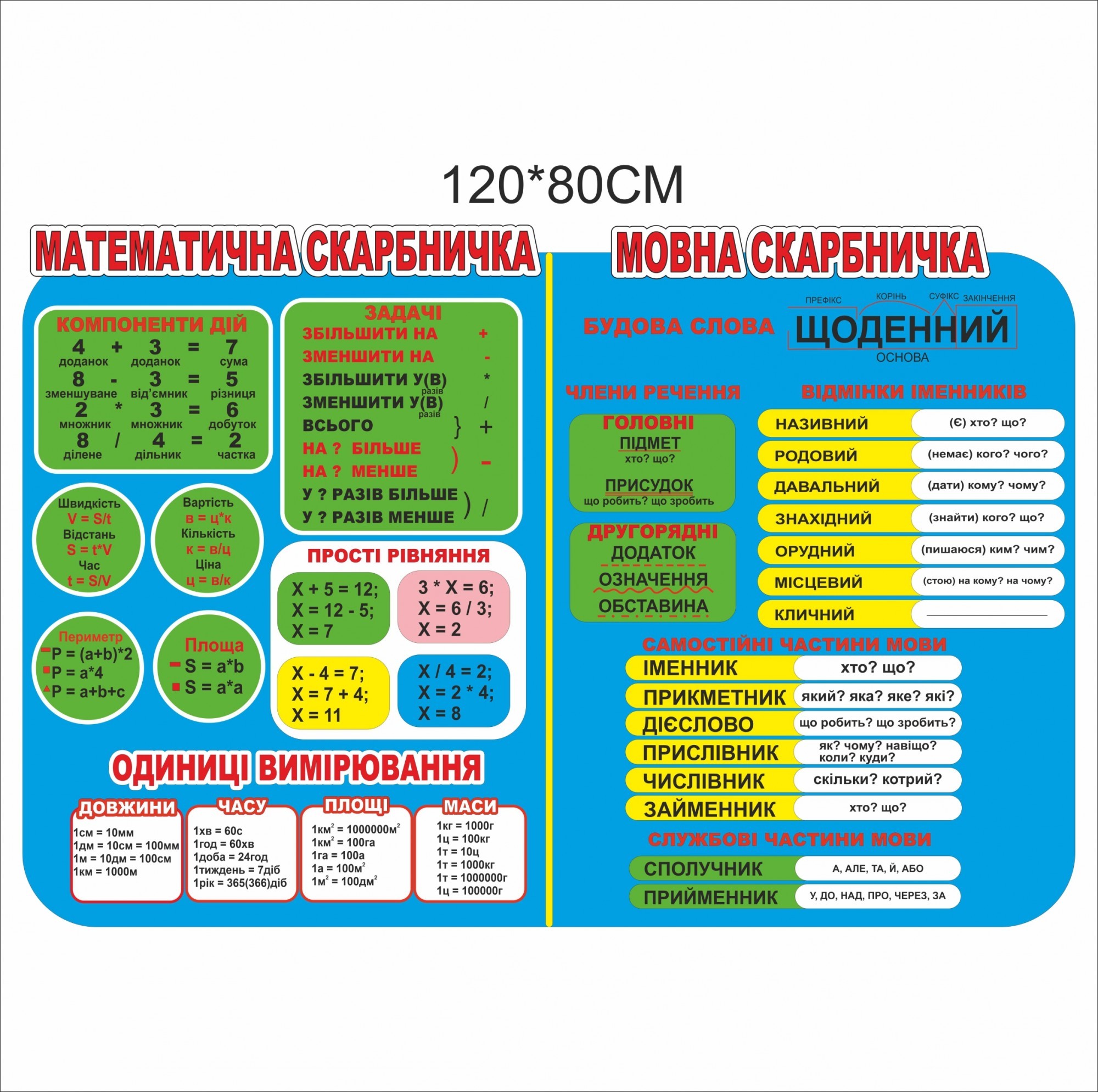 

Стенд Vivay Математична скарбничка 120x80 см (7404)