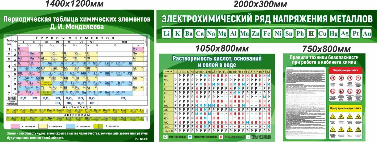 

Набір стендів Vivay в кабінет хімії 140x120 см (7533)