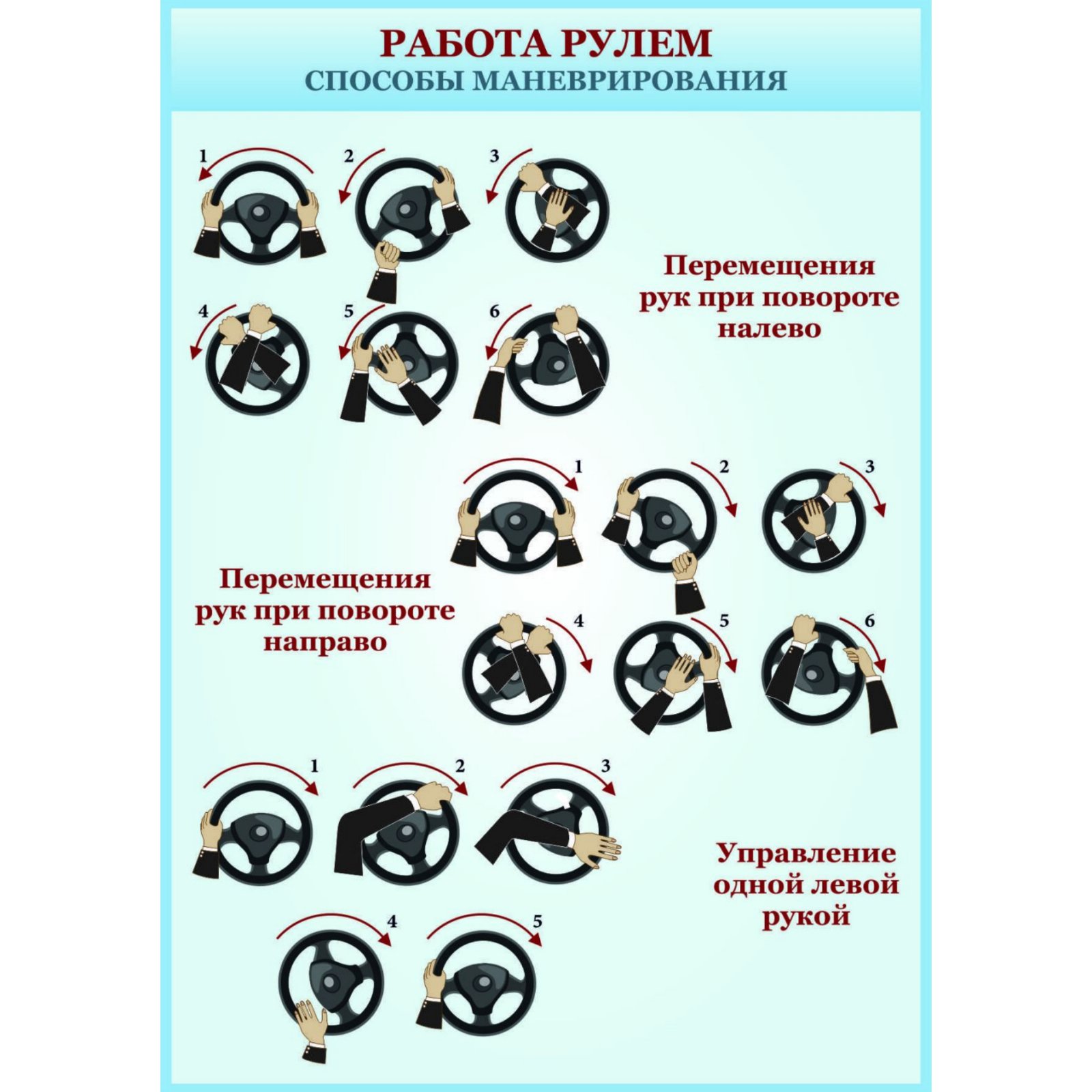 

Плакат “Работа рулем способы маневрирования”