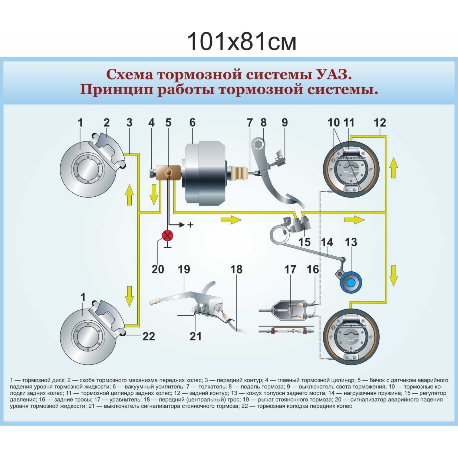 

Плакат “Схема тормозной системы УАЗ”