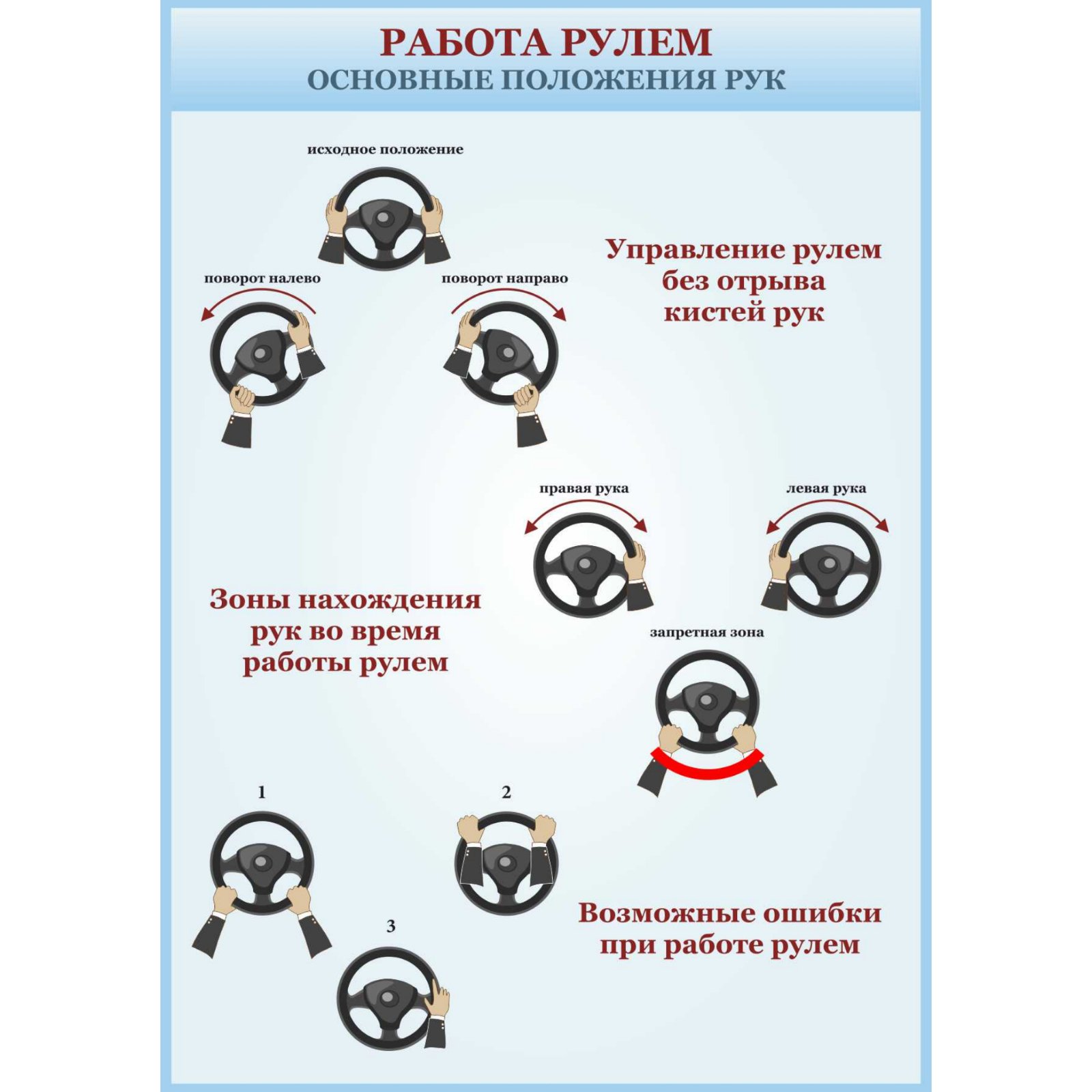 

Плакат “Работа рулем”