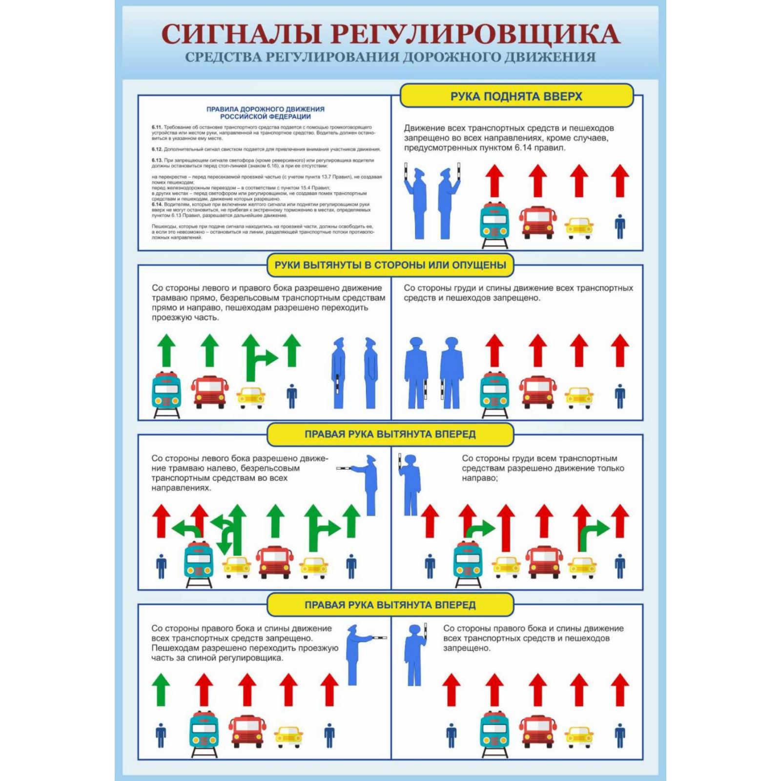 

Плакат “Сигналы регулировщика”