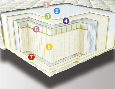 

Ортопедический матрас Neolux Neoflex DUO Зима-лето 140х200