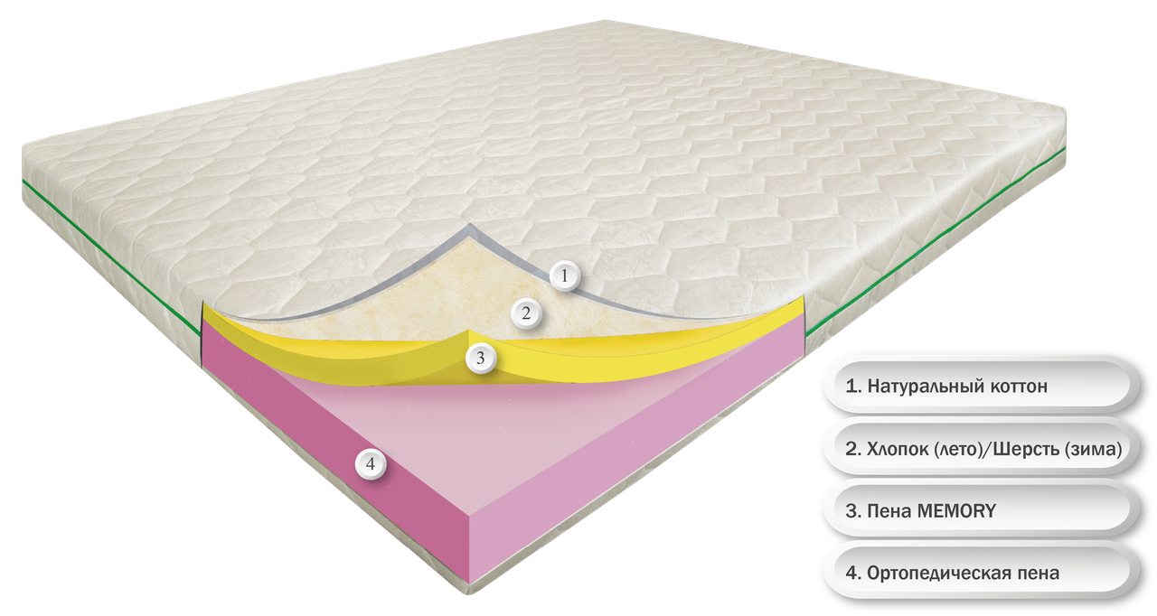 

Матрас ортопедический Dz-mattress Дрим Айленд 190х90х19, Memory, Зима/Лето, котонновый чехол