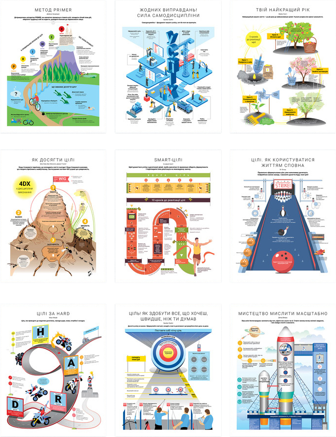 

Комплект коуч-плакатів «Ціль! Як визначати і досягати». 10 найважливіших інфографік - Smartreading (9786175771143)
