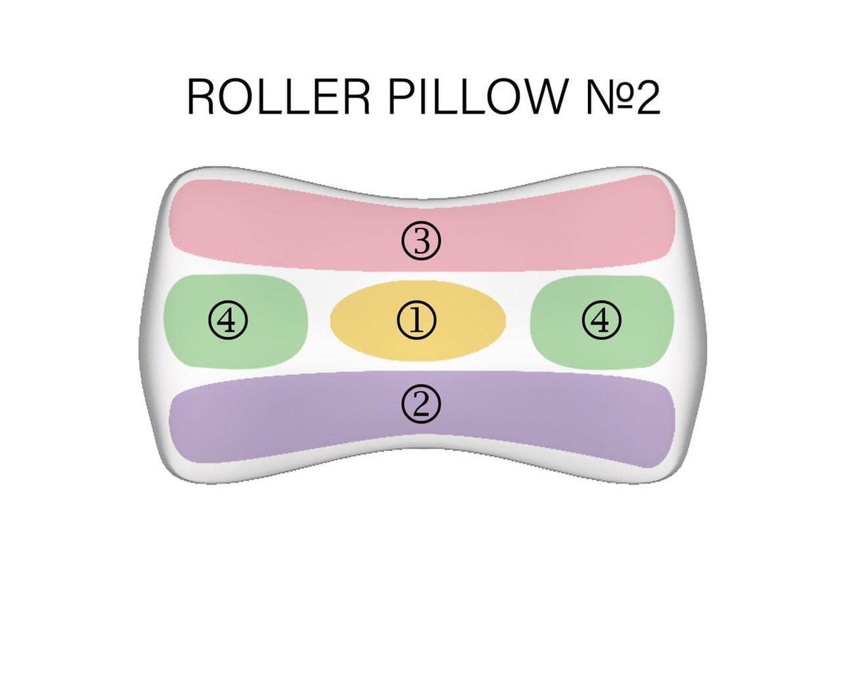 

Ортопедическая подушка Roller Pillow валик под живот (наволочка тенсел), Correct Shape (Украина) розовый