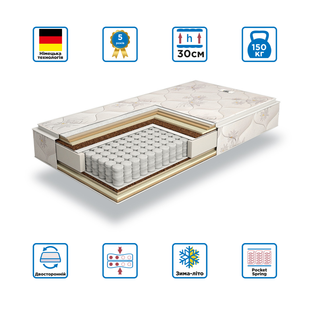 

Матрас на независимых пружинах Gutenkauf Edel New 80x200