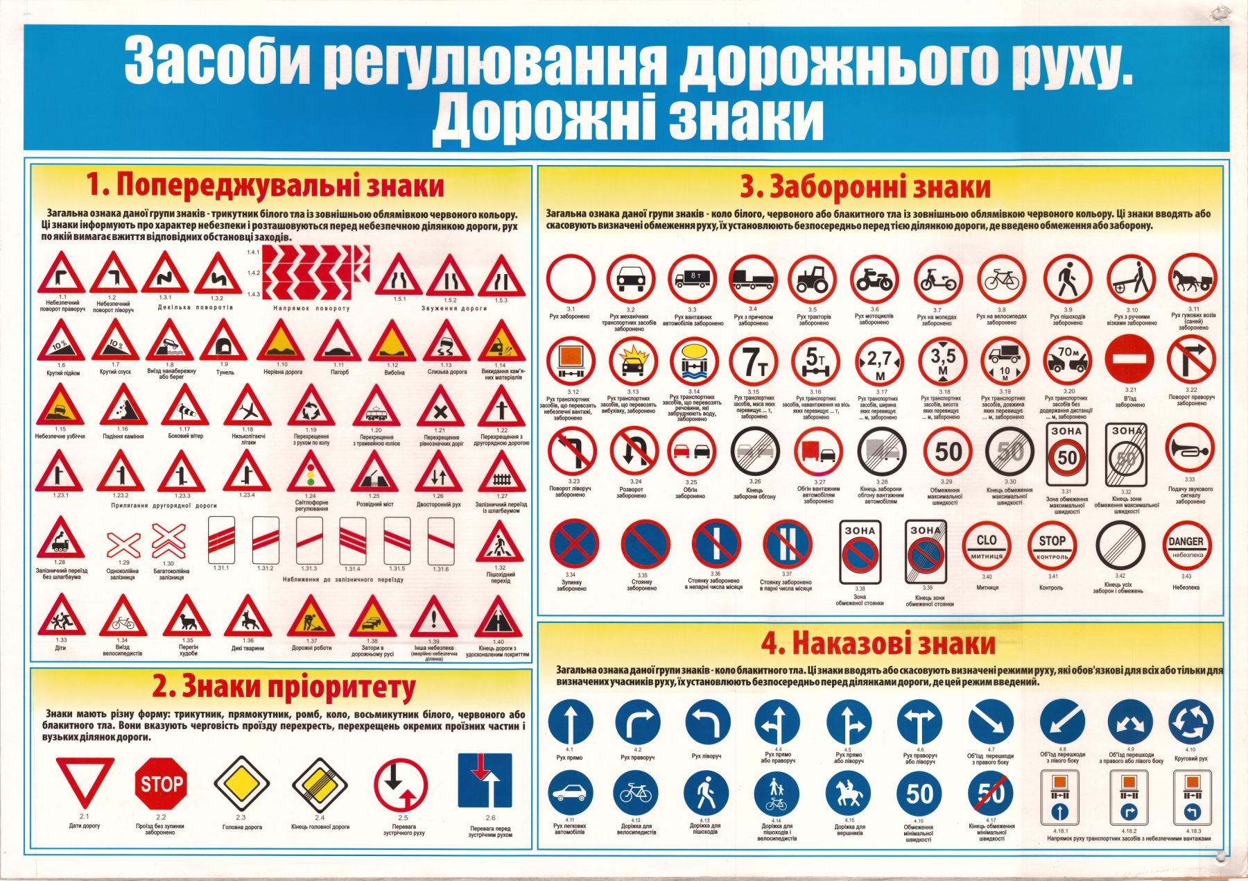 

Плакат Vivay “Засоби регулювання дорожнього руху. Дорожні знаки" А0