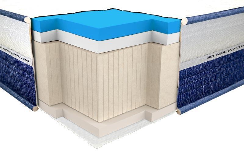 

Ортопедический матрас Neolux ViscoGel dual comfort 80х200 см