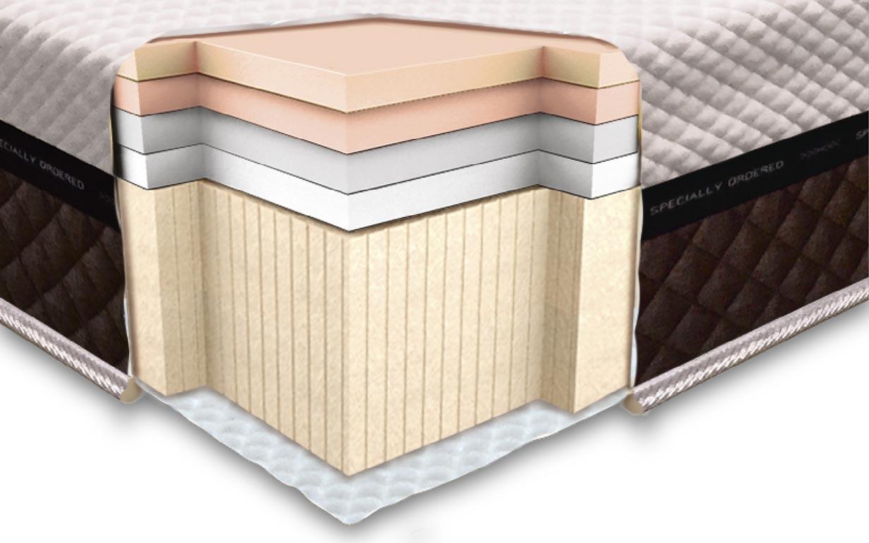 

Ортопедический матрас Neolux Laconica foam 120х200 см