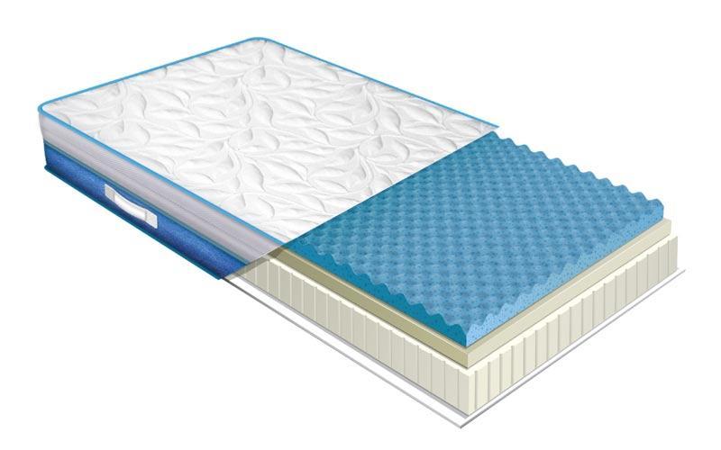 

Ортопедический матрас Neolux ViscoGel ultra 120х200 см
