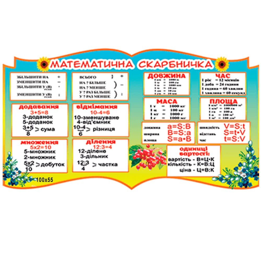 

Стенд математическая копилка для Нуш