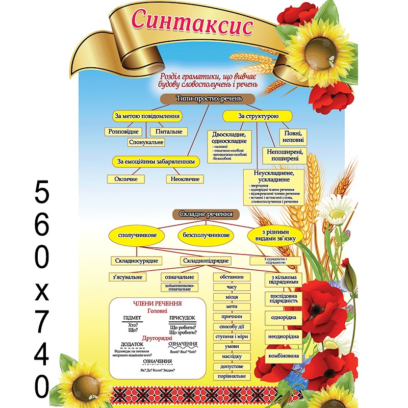 

Стенд "Синтаксис" в школу