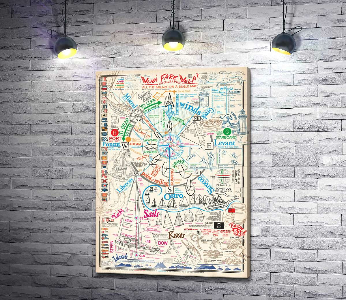 

Картина ArtPoster Вся наука о морском деле на одной карте 100x141 см Модуль №1
