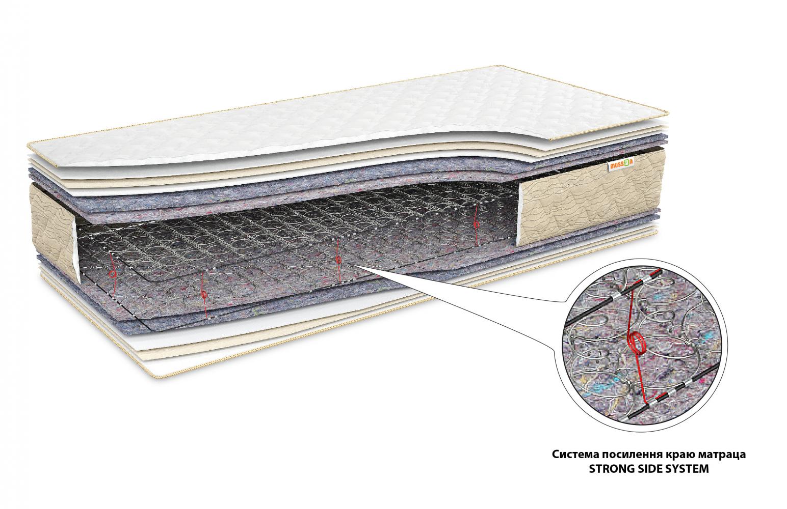 

Ортопедический пружинный матрас Musson ЭТАЛОН-LITE 90х190