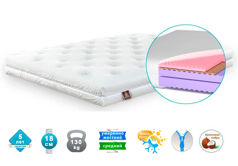 

Матрас ортопедический Matroluxe DOMINICA 90x200 см