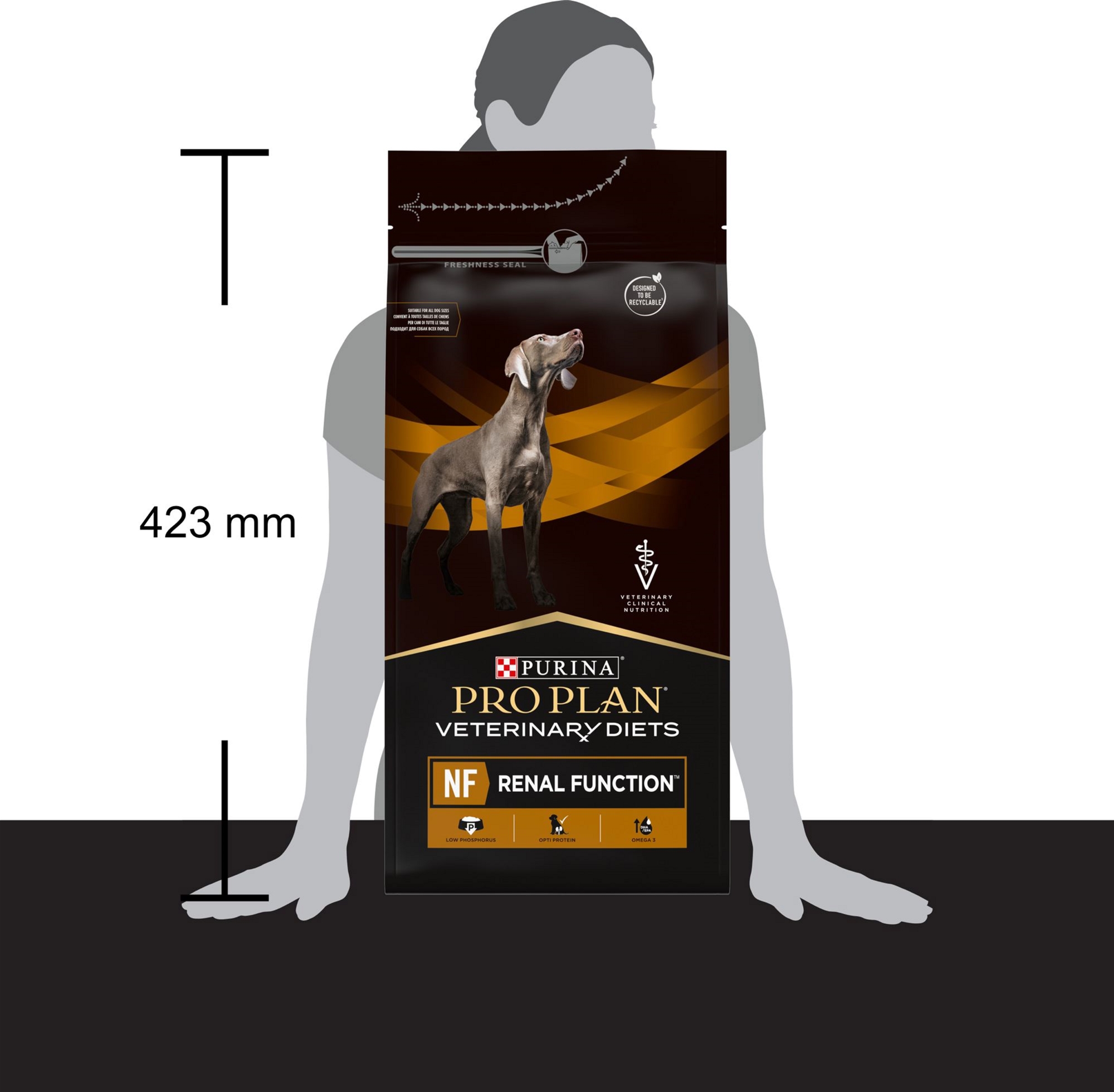 Purina Pro Plan NF