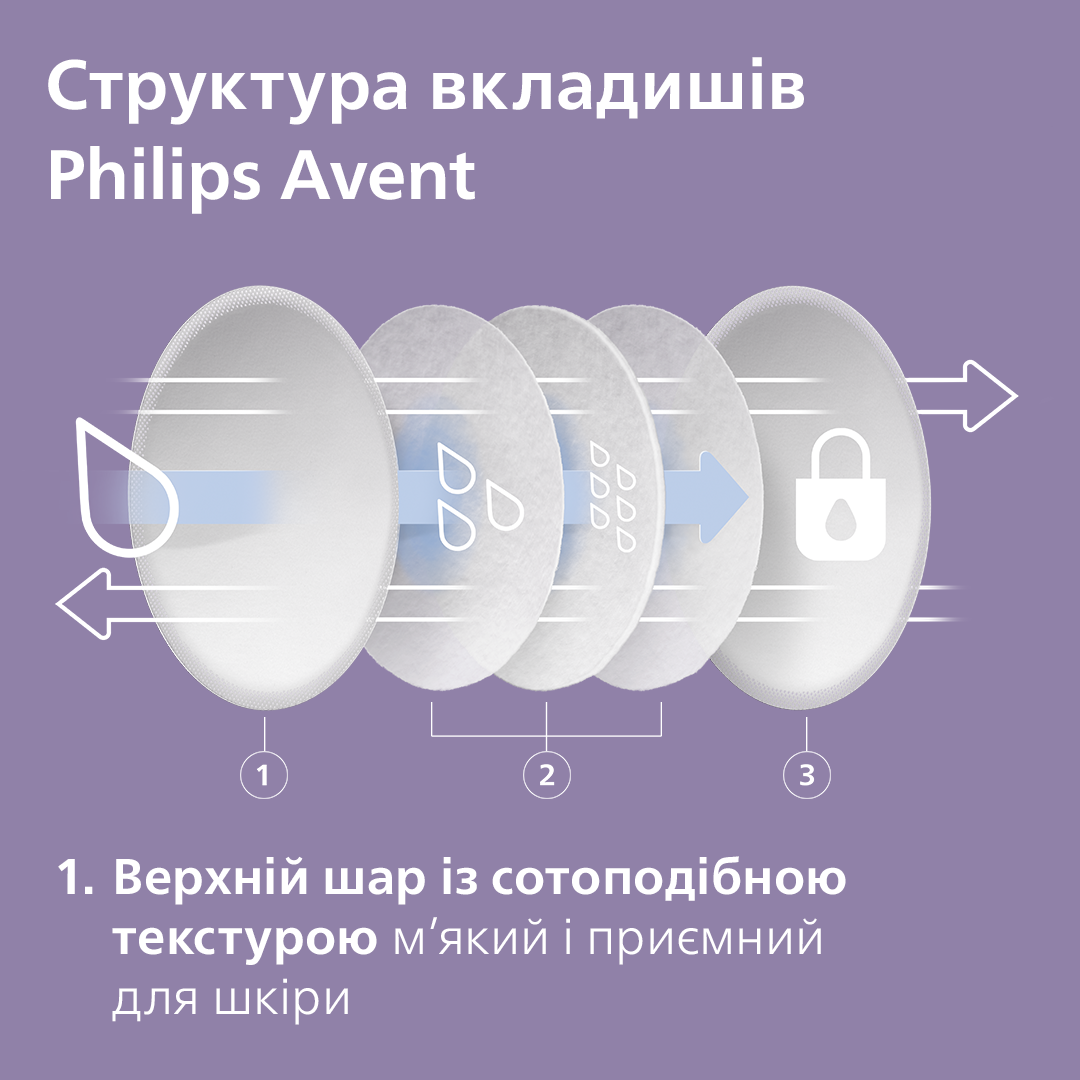 Вкладки для бюстгальтера Philips AVENT 60 шт. (SCF254/61) — фото 8