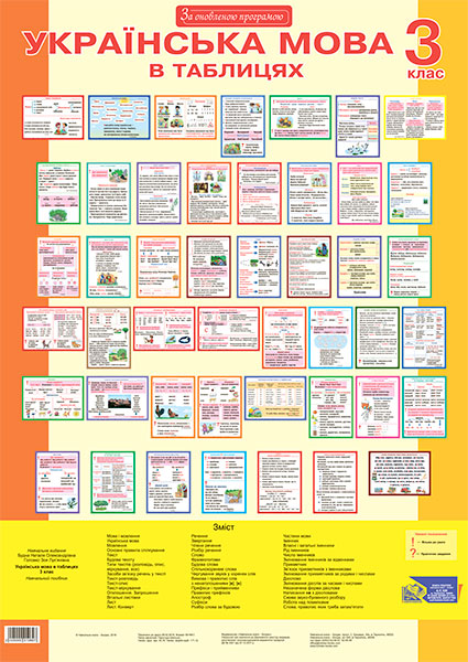 

Українська мова в ТАБЛИЦЯХ. 3 клас. Навчальний посібник. За оновленою програмою