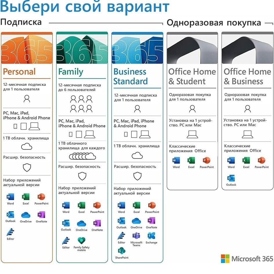 Microsoft Office 2021 для Дома и Бизнеса, Home and Business. Для 1 ПК c  Windows 11, Windows 10 или МАС (ESD - электронная лицензия, все языки)  (T5D-03484) – фото, отзывы, характеристики в