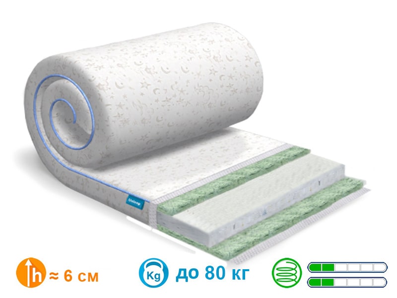 

Матрас Usleep SleepRoll Air Comfort 3+1 Bamboo 140x190 см.