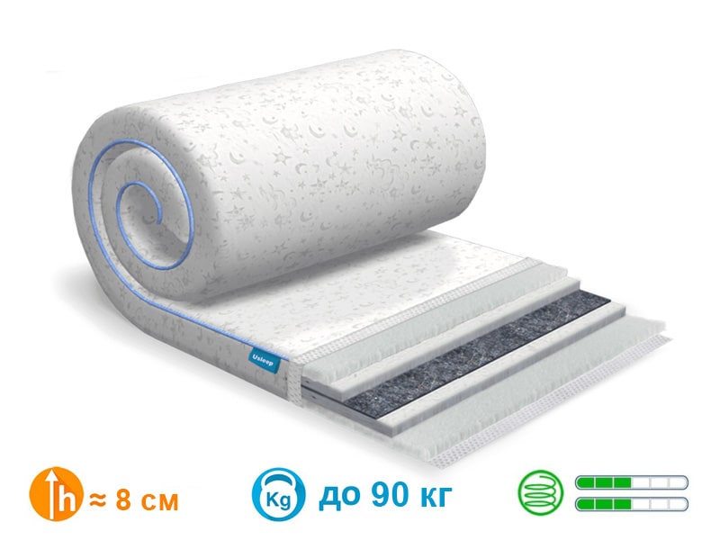 

Матрас Usleep SleepRoll Air Comfort 3+1 Wool 90x200 см.