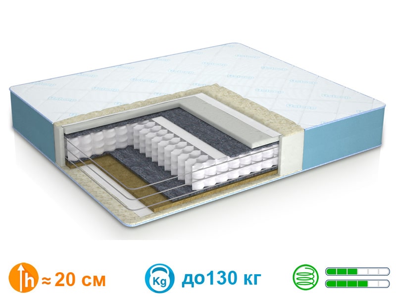 

Матрас Usleep PhytoLife Doctor Linum 160x200 см.