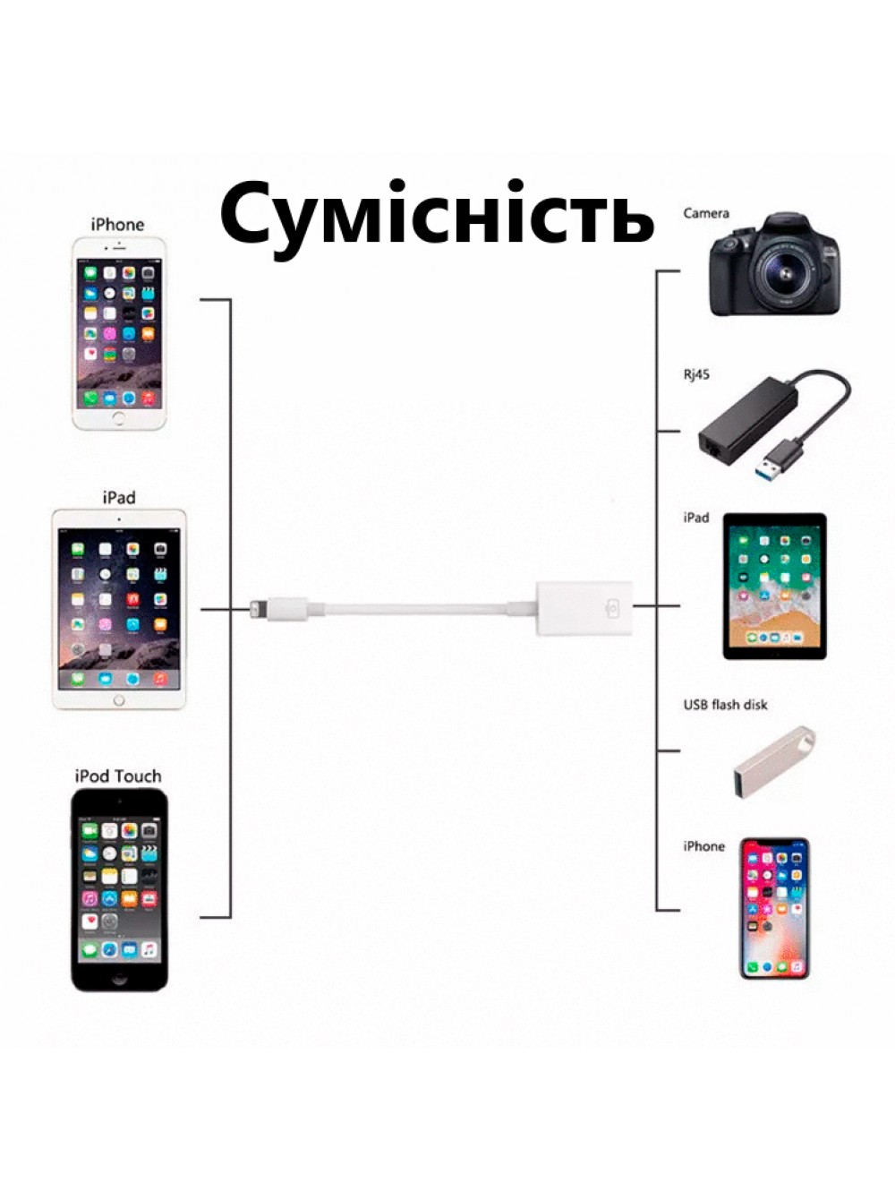 Переходник Lightning на USB Type-A Адаптер OTG для iPhone, iPad | 0.1м –  фото, отзывы, характеристики в интернет-магазине ROZETKA от продавца:  ReF_Store | Купить в Украине: Киеве, Харькове, Днепре, Одессе, Запорожье,  Львове