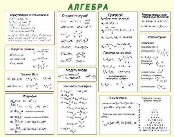 

Плакат для кабінету математики "Алгебра" Навчальне Обладнання