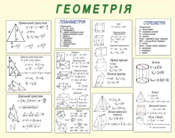 

Плакат для кабінету математики "Геометрія" Папір Навчальне Обладнання