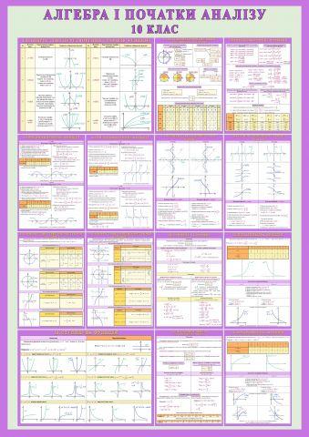 

Комплект плакатів "Алгебра і початки аналізу" Навчальне Обладнання