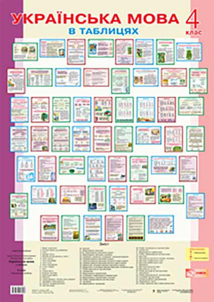 

Українська мова в ТАБЛИЦЯХ. 4 клас. Навчальний посібник.(за програмою 2012 р.)