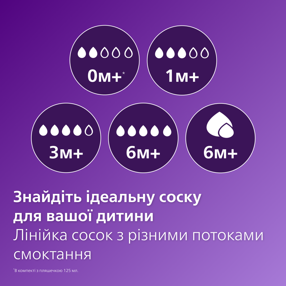 Купить Соска Avent Natural силиконовая медленный поток 1+ (цена за штуку)