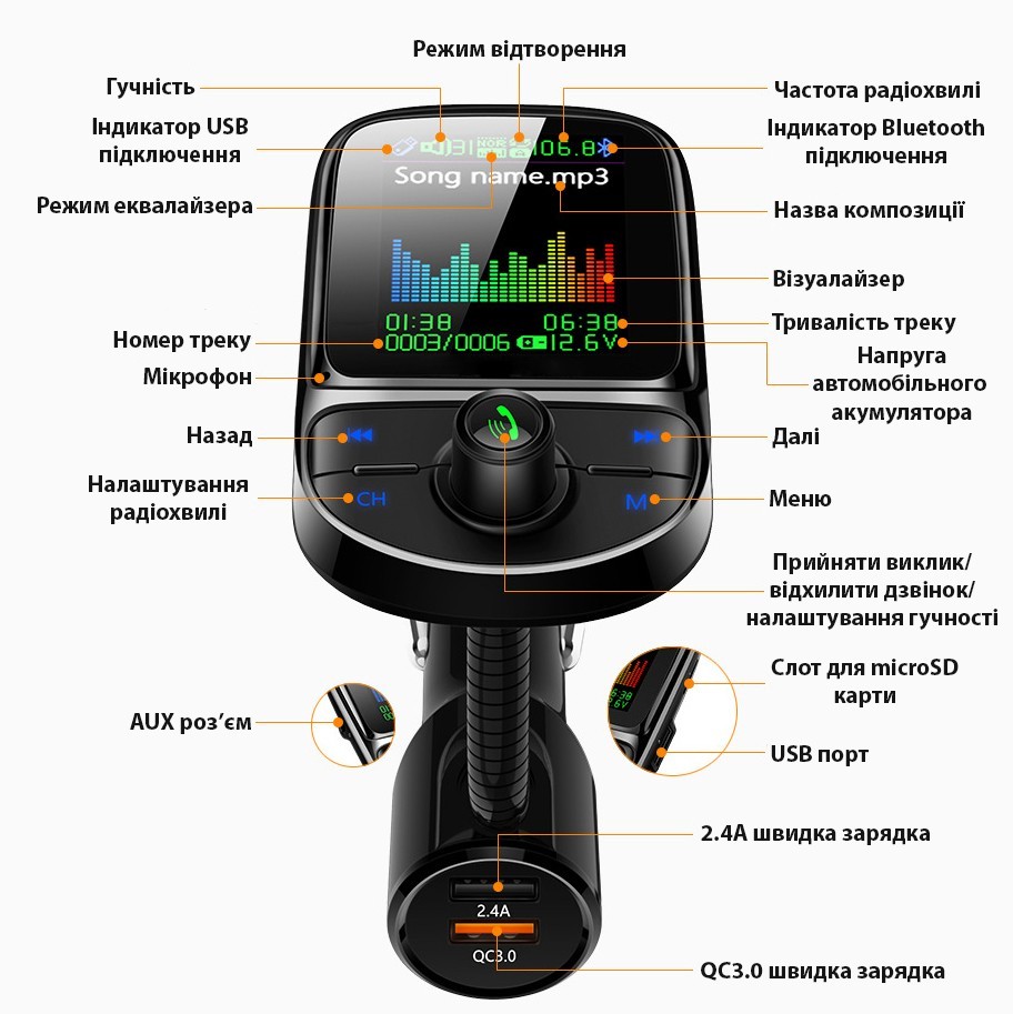 Как подключить FM-трансмиттер к автомагнитоле и настроить качество звука