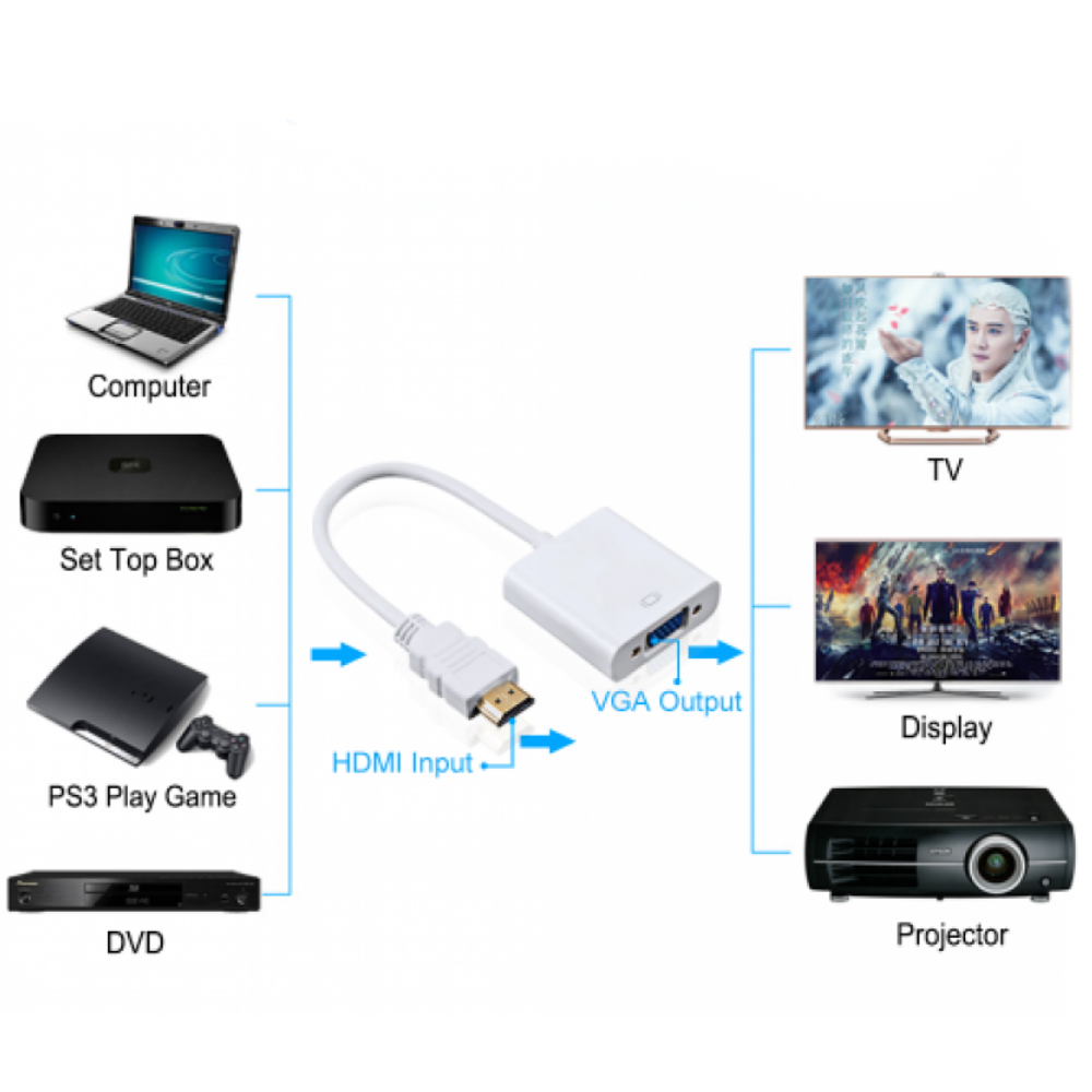 Кабель HDMI - лучший проводник, при подключении компьютера или ноутбука к телевизору