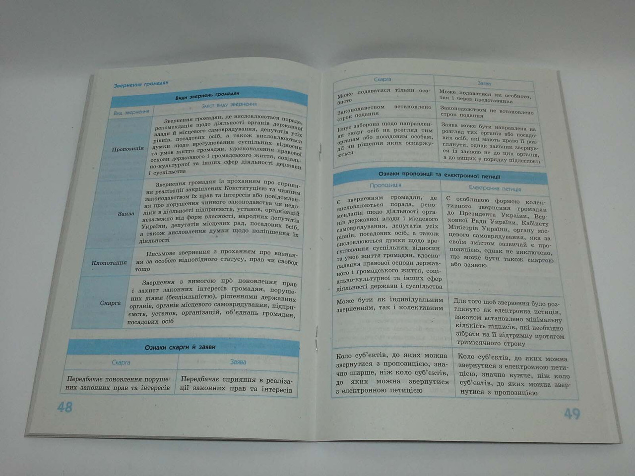 Основи правознавства 9 клас. У визначеннях, таблицях і схемах. Рятівник  2.0. Машика В.Т. Ранок