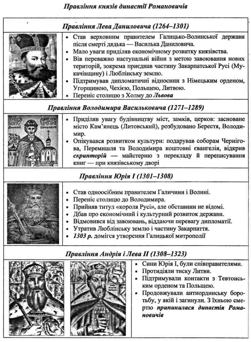 Підручники, навчальні посібники з історії купити у Києві: ціна, відгуки,  продаж - ROZETKA