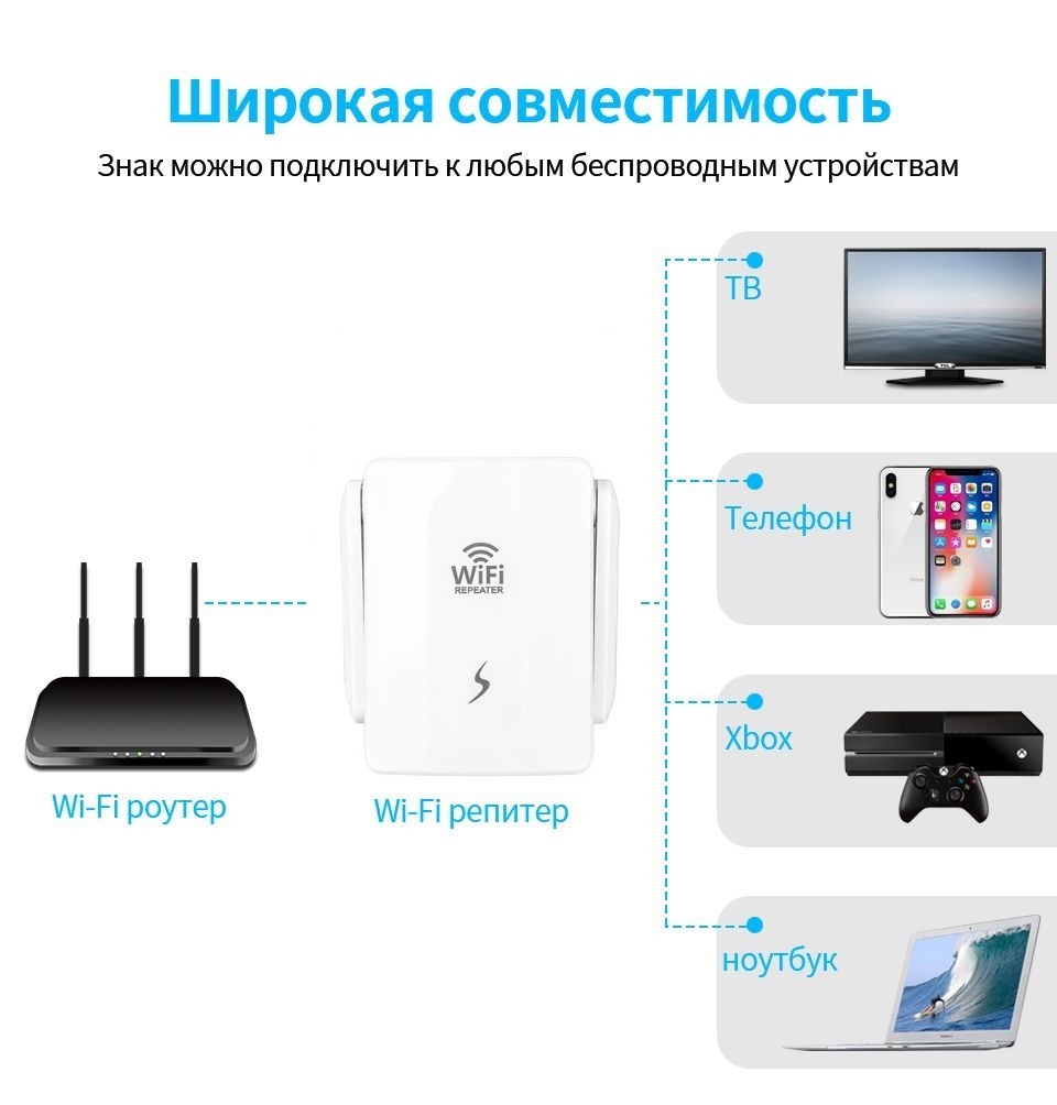 Беспроводной Wi-Fi репитер с двумя антеннами усилитель сигнала Wi-Fi 2.4  ГГц 300 Мбит/с ретранслятор Белый – фото, отзывы, характеристики в  интернет-магазине ROZETKA от продавца: Novotec | Купить в Украине: Киеве,  Харькове, Днепре,