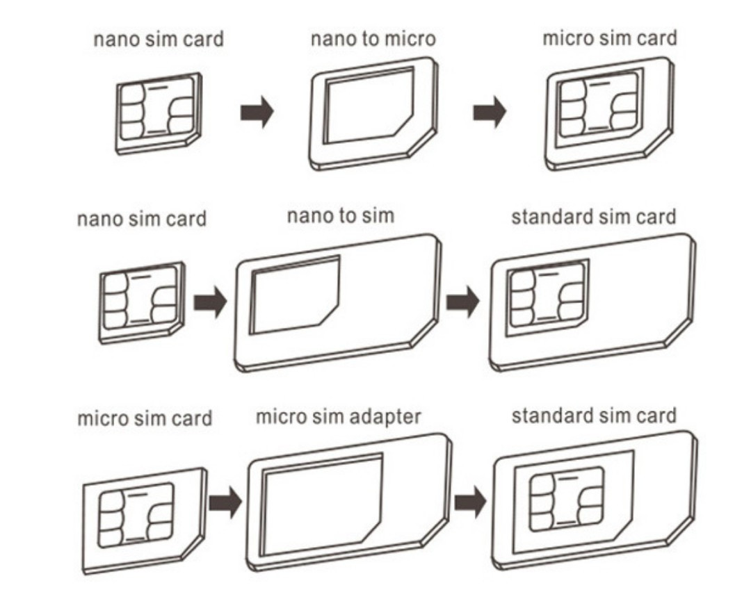Адаптер для сим-карт 3 в 1