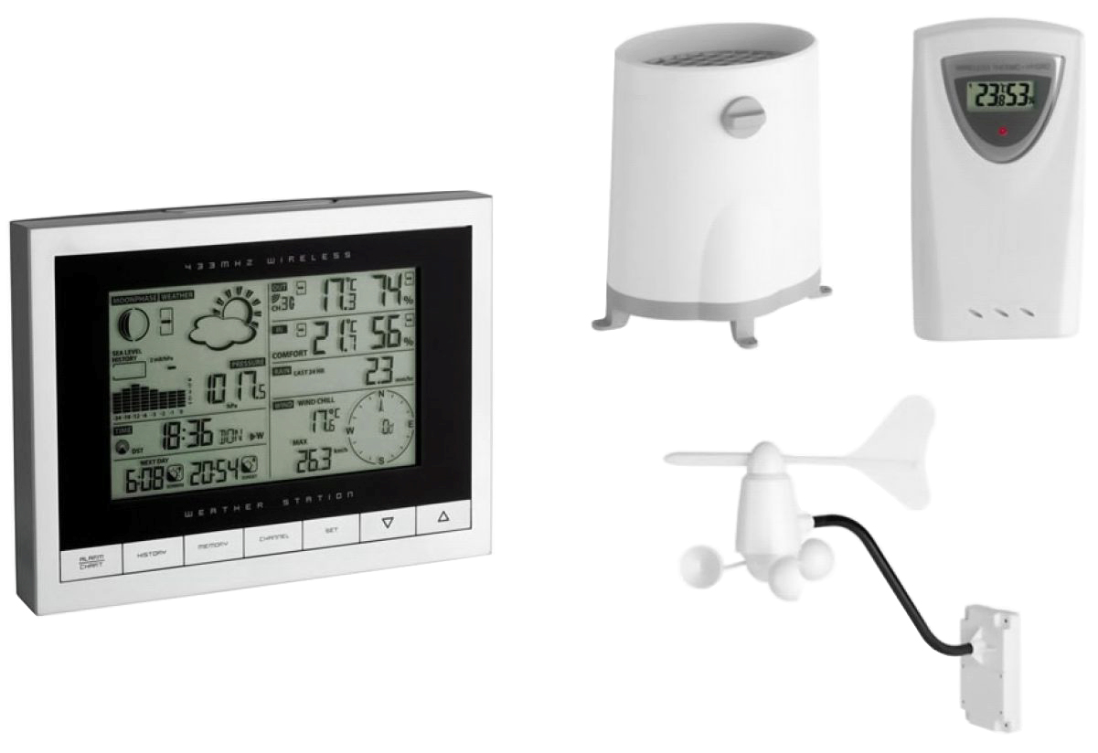 

Метеостанция TFA 351095 SINUS