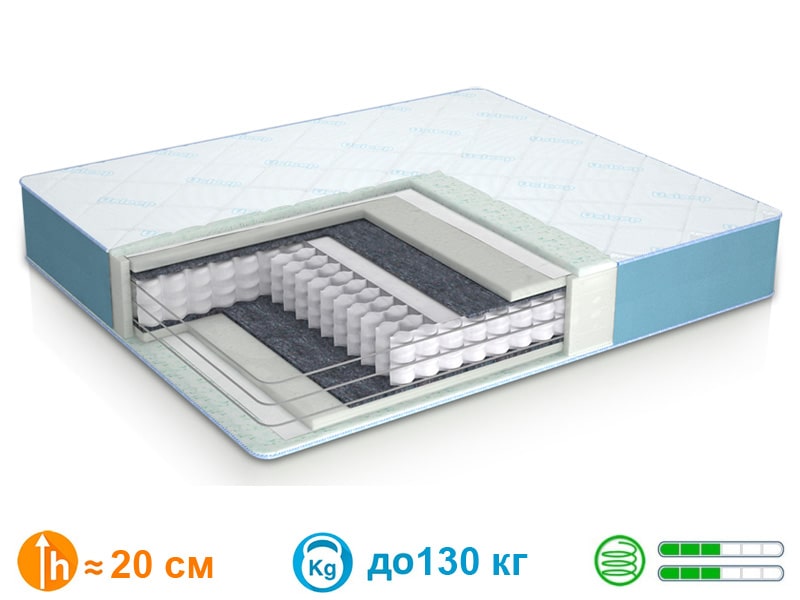 

Матрас Usleep PhytoLife Red Sea 80x200 см.