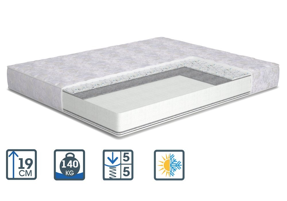

Матрас ортопедический Matroluxe Сидней PPU 120x190 см
