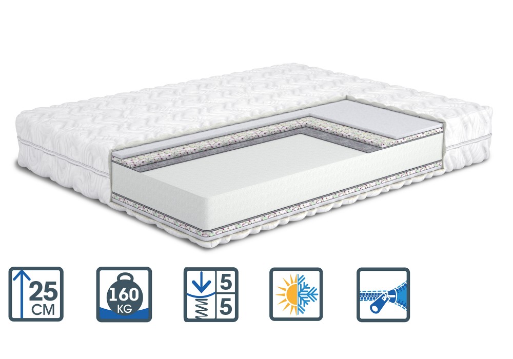 

Матрас ортопедический Matroluxe Сан Марино PPU 140x200 см