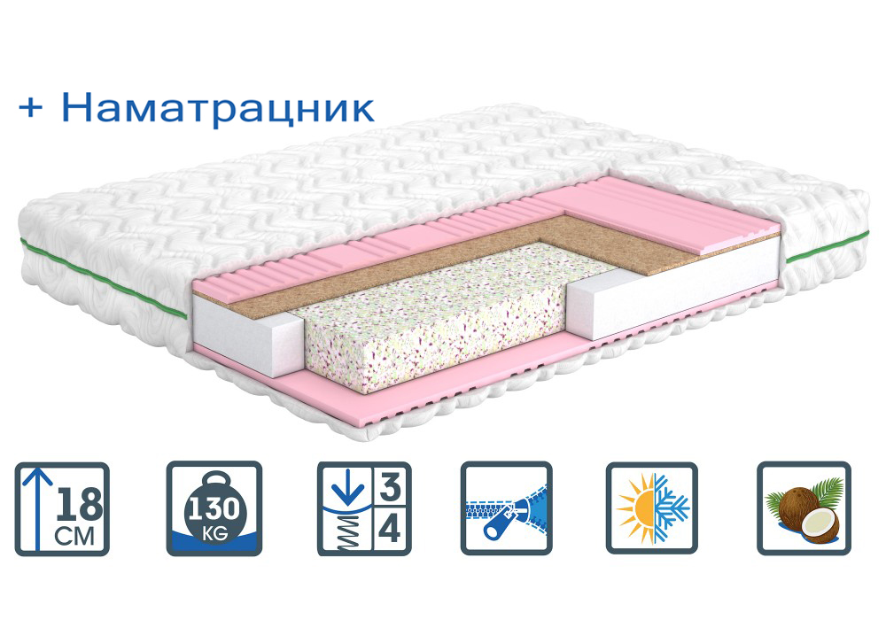 

Матрас ортопедический Matroluxe Shine Melissa Мелисса с наматрасником 180x190 см