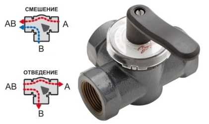 

Клапан Поворотный клапан HRE3, PN6, DN25/10 вн.рез